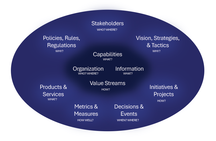 A diagram portraying aspects of BEA.